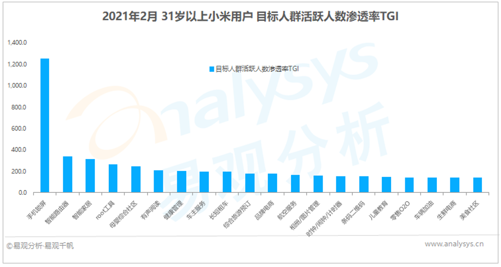 屏幕背后的秘密：4大国产终端厂商，用户都是谁？