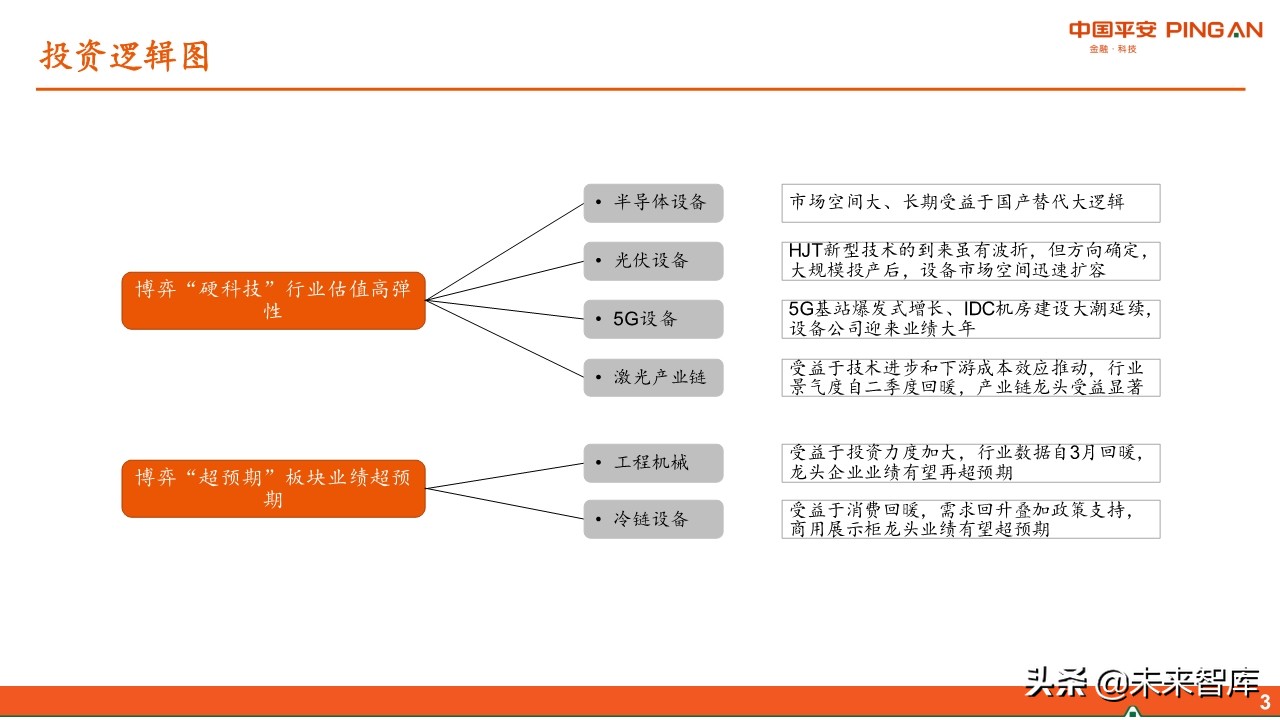 智能制造行业中期投资策略：紧抓“硬科技”，