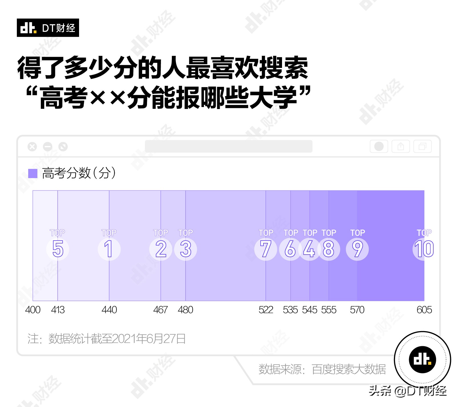 在百度搜索清华北大的人都在想什么？