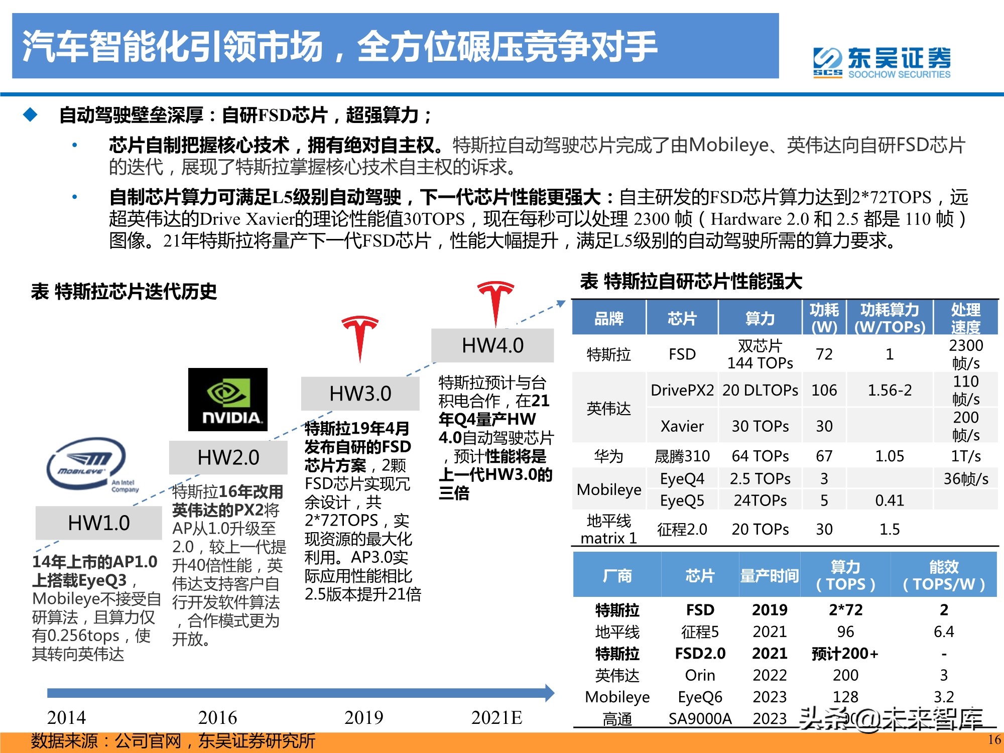 特斯拉盈利模式深度剖析：精选特斯拉核心供应链，共享高增长