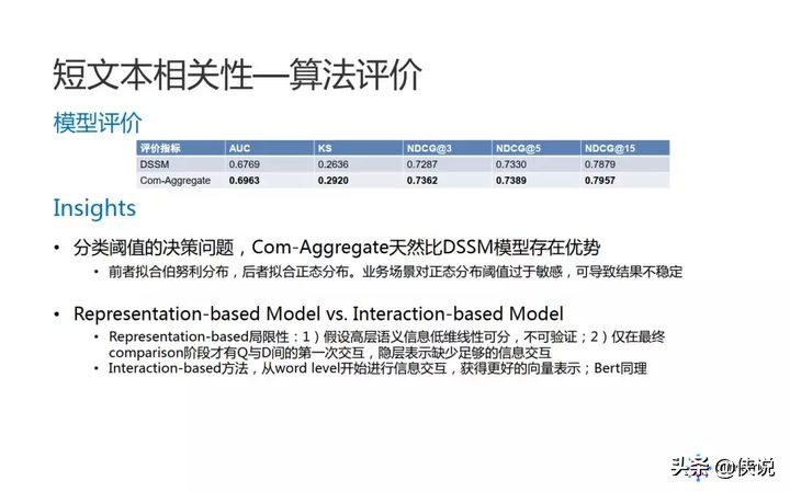 阿里妈妈：品牌广告中的 NLP 算法实践