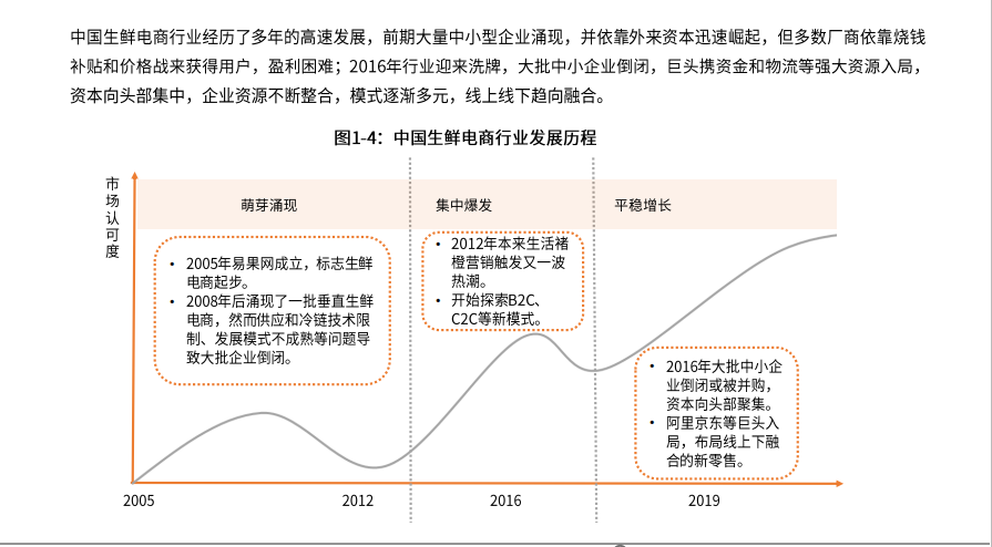 国内三巨头全方位布局生鲜市场