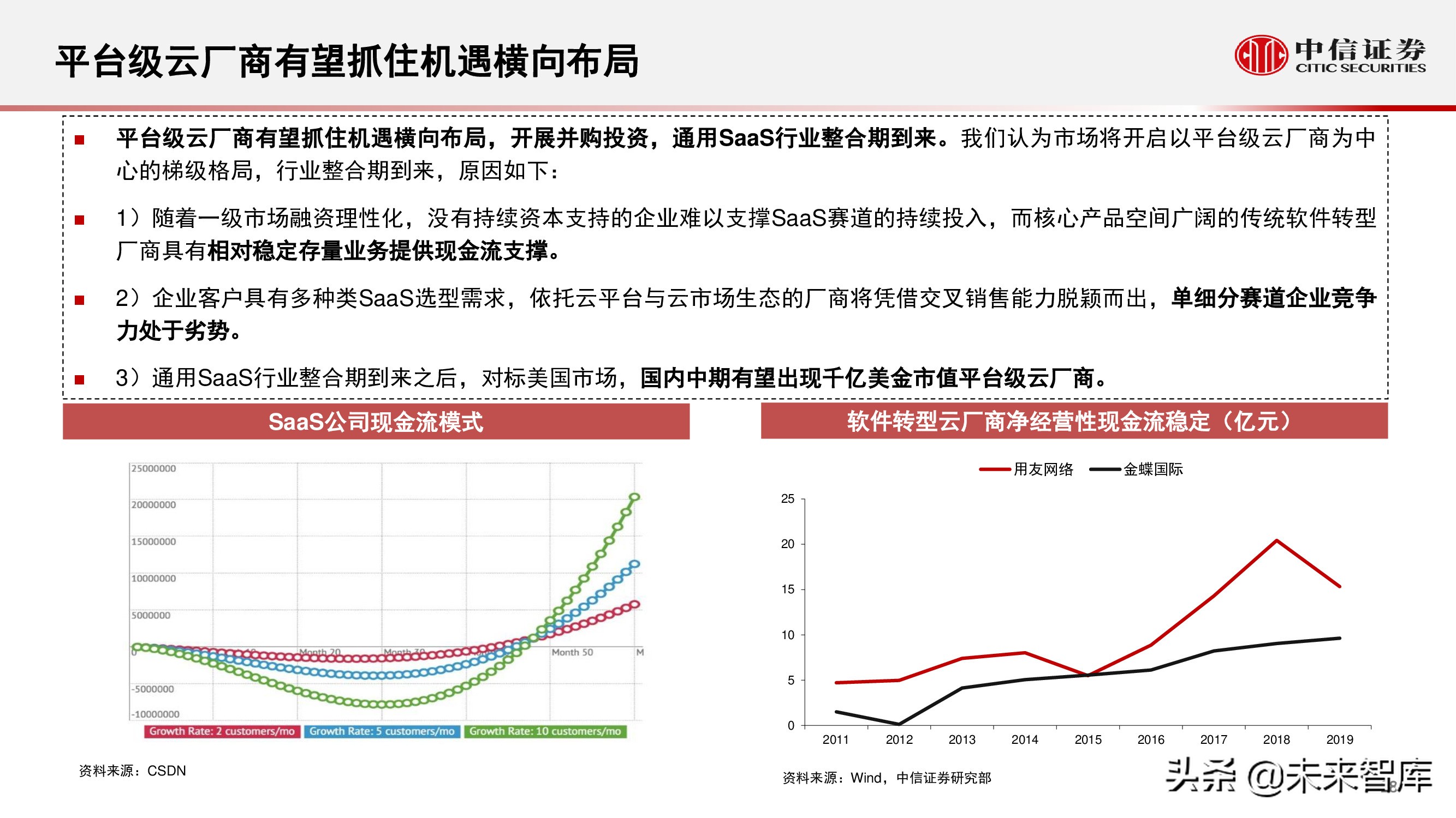 云计算行业研究：化繁为简，把握核心云