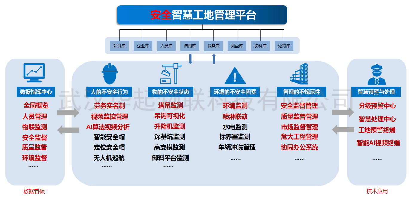 “智慧工地”将成为数字化工地建设标配？