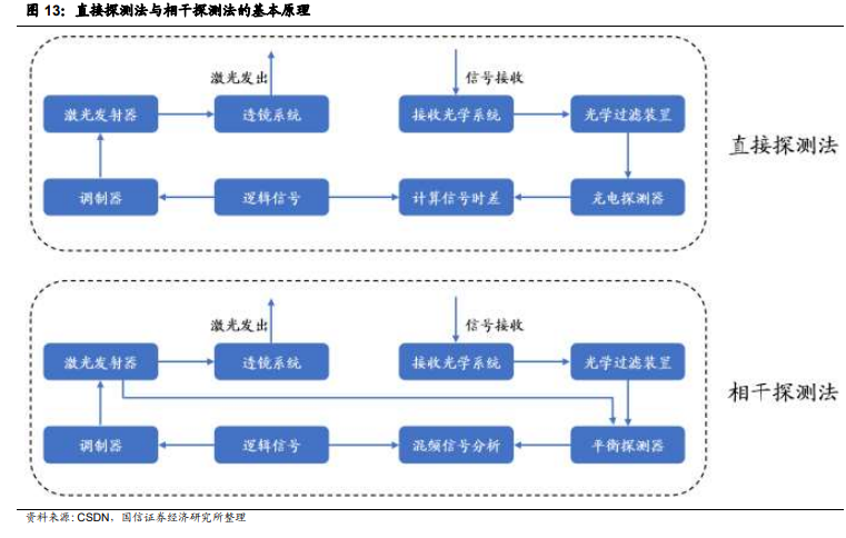 华为付诸行动：发布高性能车规级激光雷达，年产10 万套