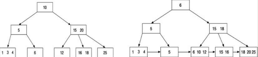 面试无忧：源码+实践，讲到MySQL调优的底层算法实现