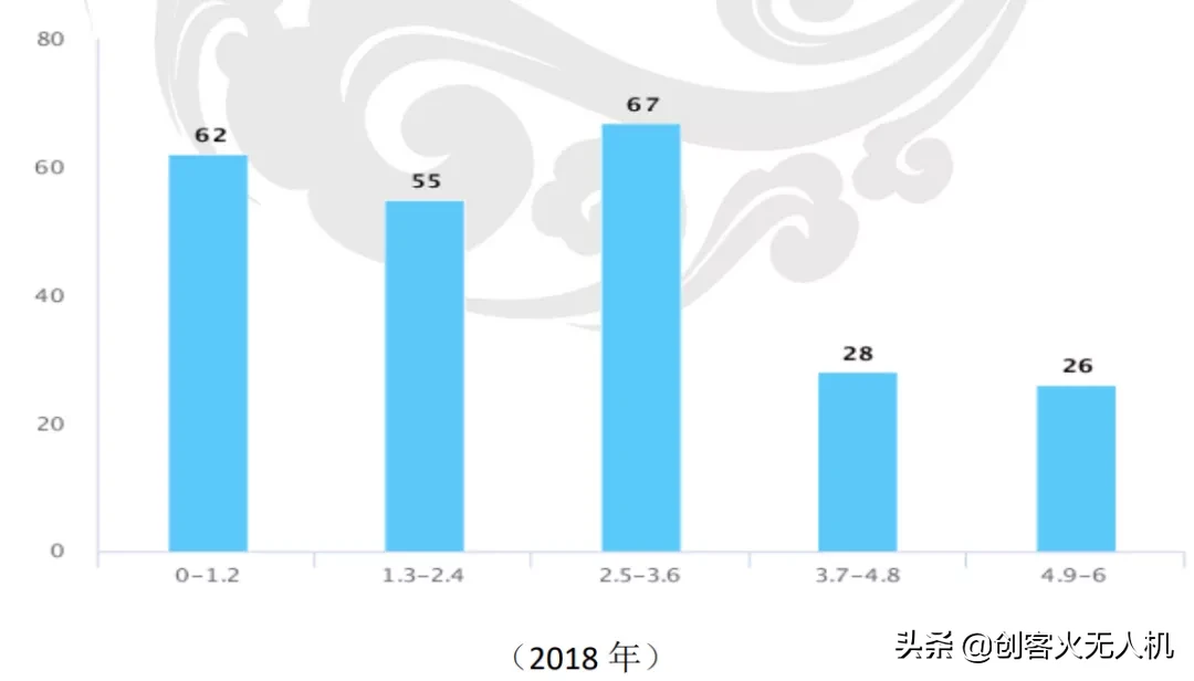 無人機培訓機構(gòu)生存現(xiàn)狀