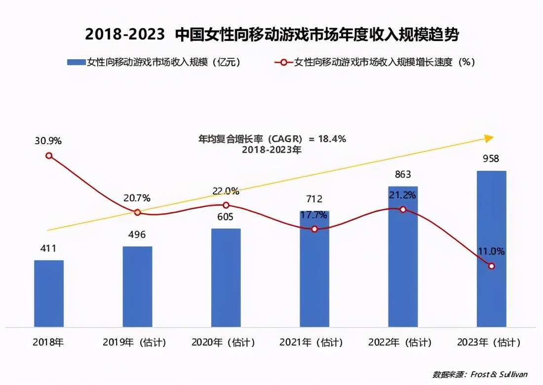 B站需警惕：游戏收入下降，基本盘在动摇？