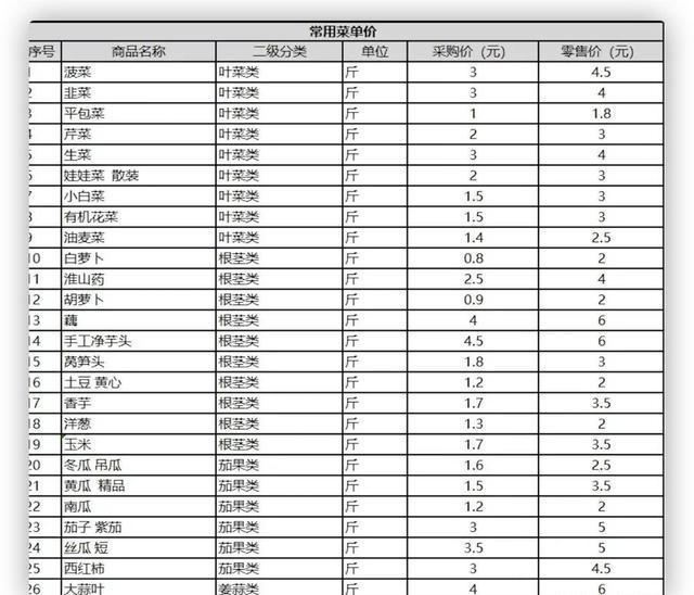 马云曾说过二十年后，你们孩将找不到工作，看到社区团购诚不欺我