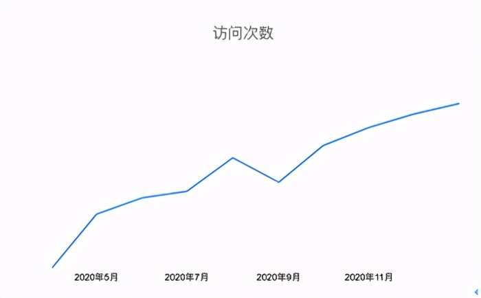 看宁波唐彩如何借助中企动力谷歌推广，全年实现投放回报率500%