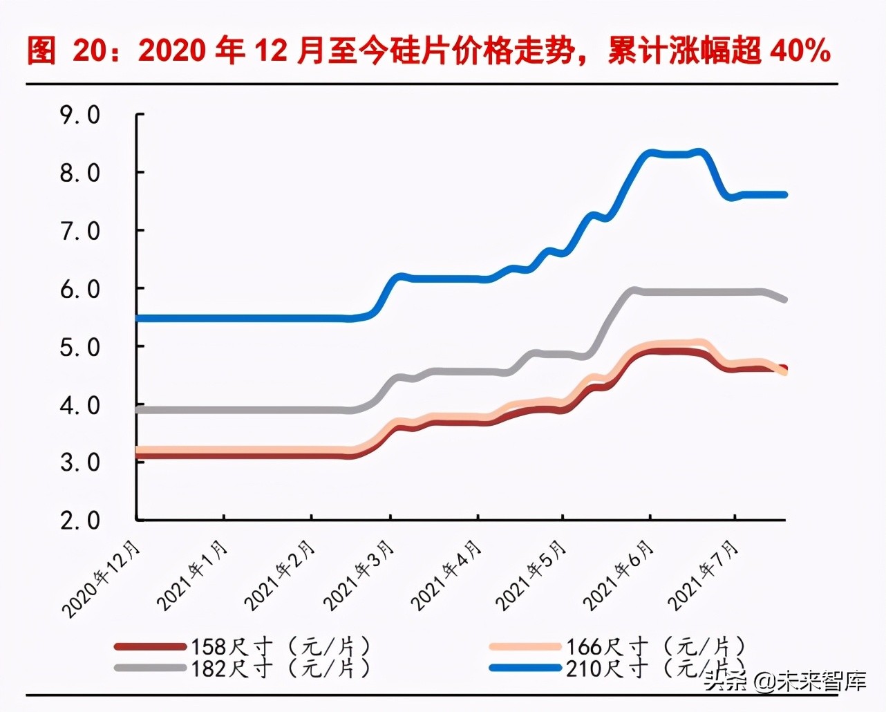 光伏设备行业深度报告：光伏，未来10年10倍大赛道