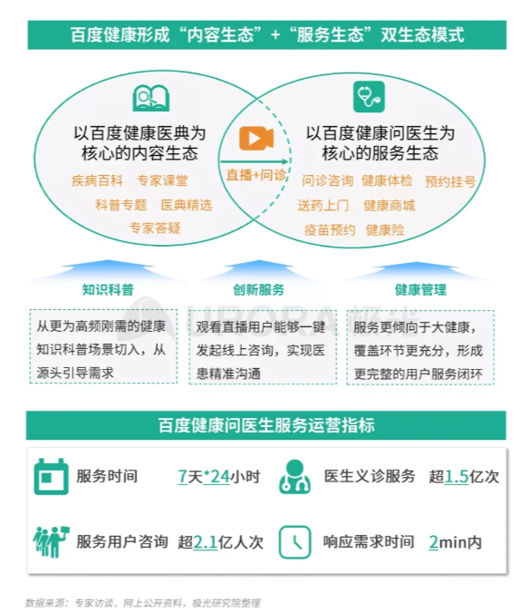 互联网健康2020，看百度健康如何突围？