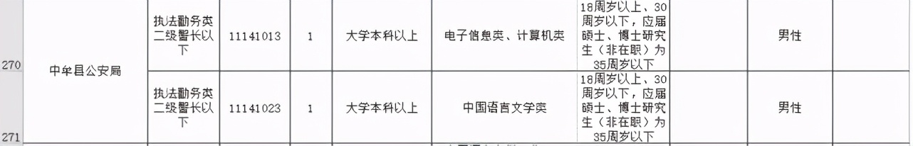 今起开始报名！河南招录公务员7901人，其中郑州招499人