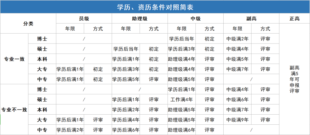 学历提升有必要吗？成人高考有啥用？考试难度如何？