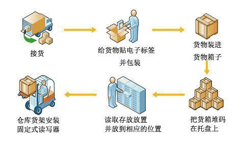 RFID固定资产管理系统解决方案，为企业保驾护航-新导智能