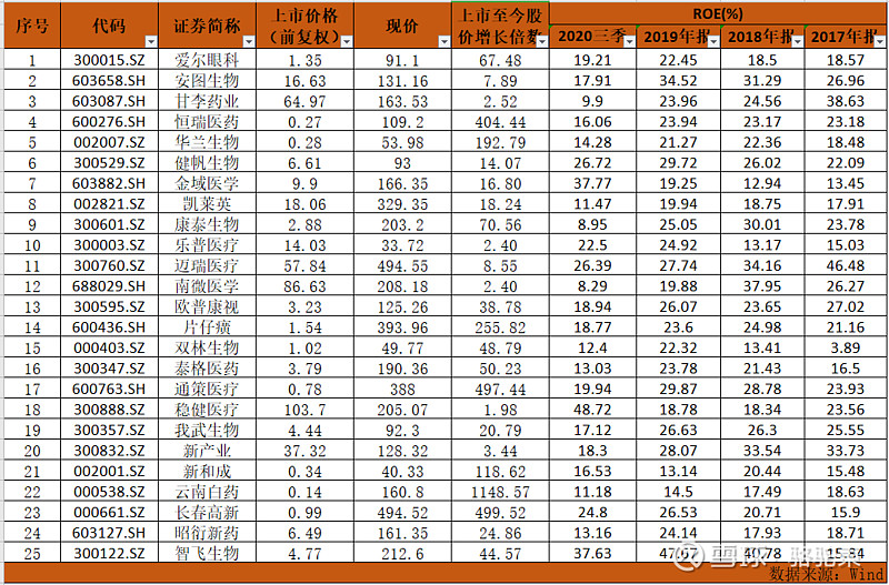 2021年：像买房子一样囤医药龙头股票