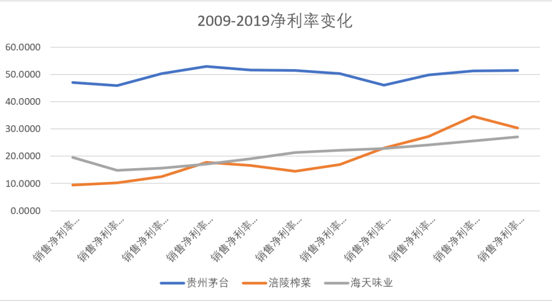 涪陵榨菜，也许是A股经营模式最像茅台的公司