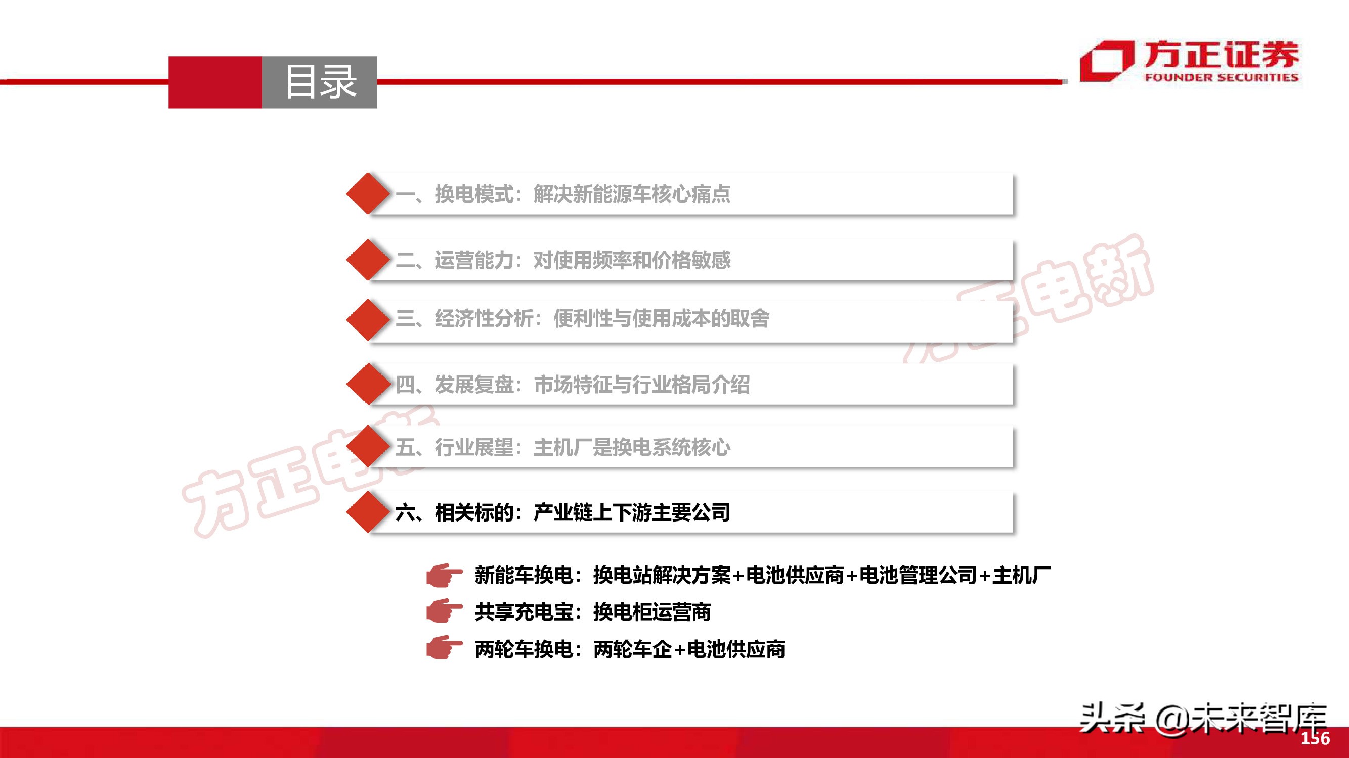 新能源换电产业194页深度研究报告