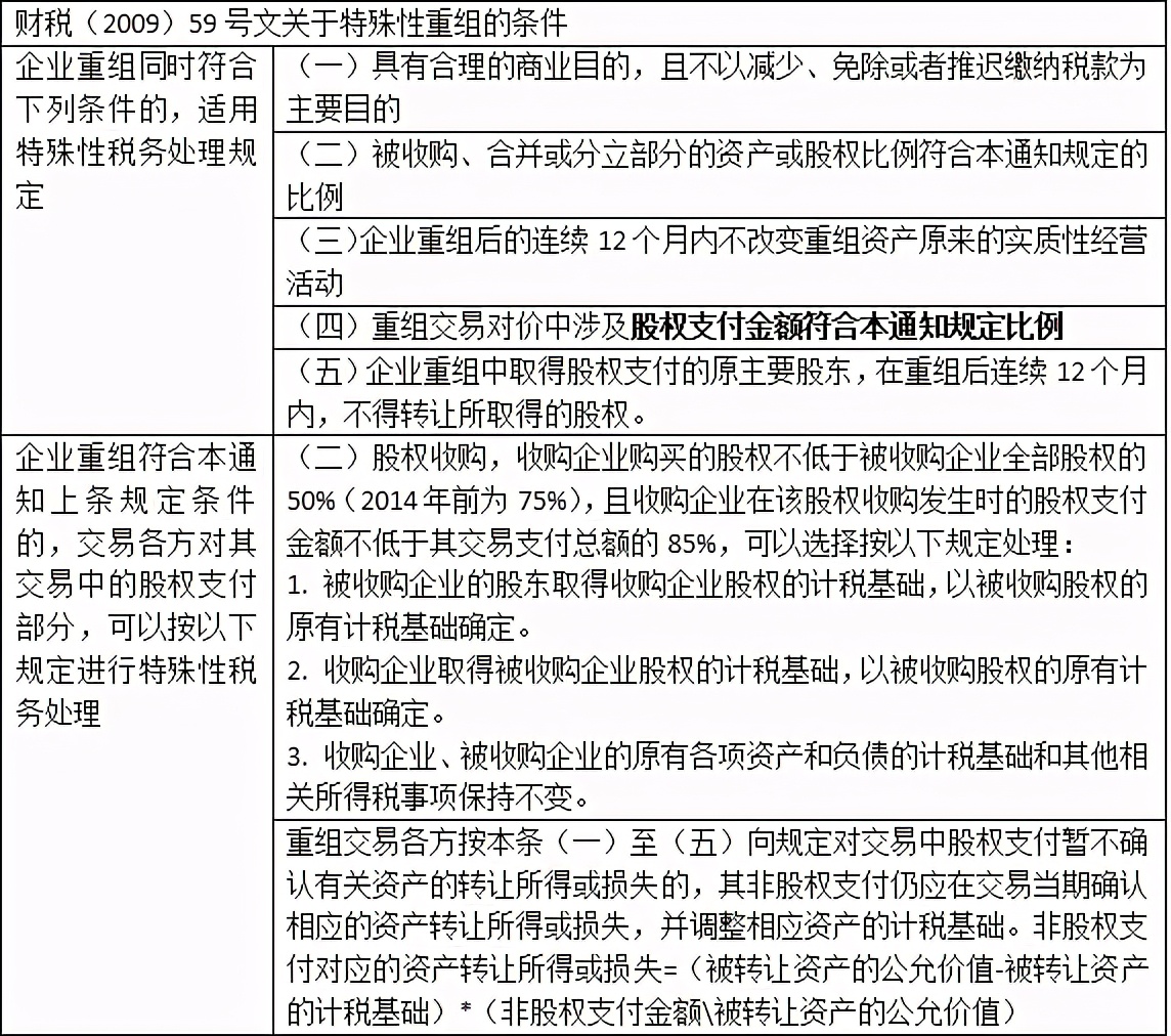 股权转让常见的八种筹划方法