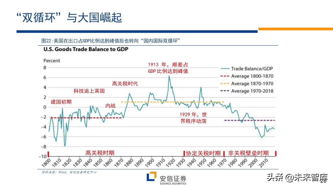 A股前瞻分析：复苏牛，再攀高峰
