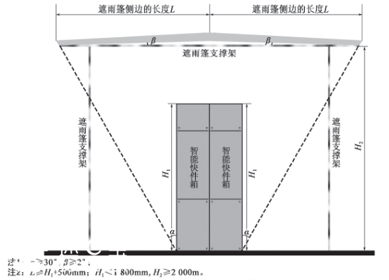 智能快件箱智能快遞柜的配套設(shè)施及遮雨棚結(jié)構(gòu)設(shè)計(jì)