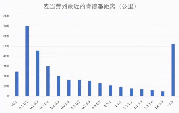 “伪装”成德克士的肯德基，要把麦当劳逼疯了