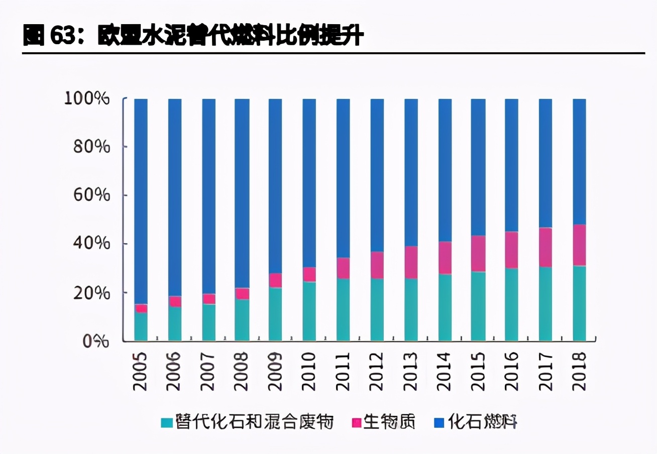 欧盟碳中和之路专题研究：能源、工业转型的过程与博弈