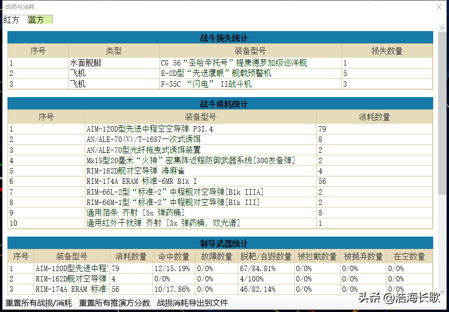 ��ŵ���076���Ǻ�ĸս���������𣿱������ݽ��˵��һ��