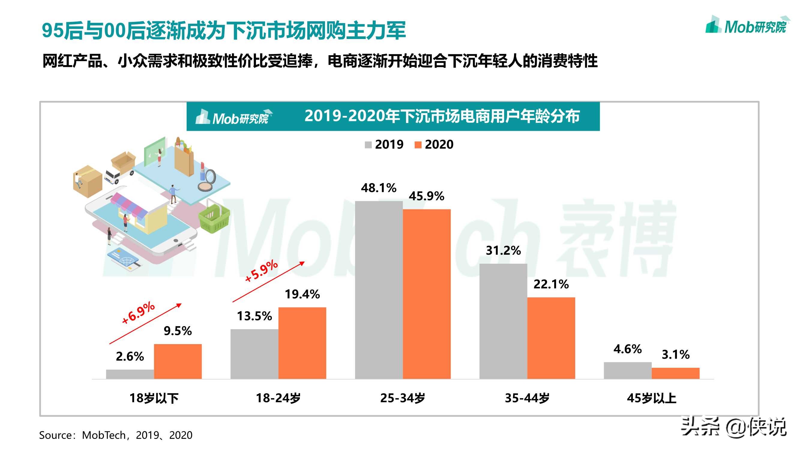 2020移动互联网趋势洞察报告