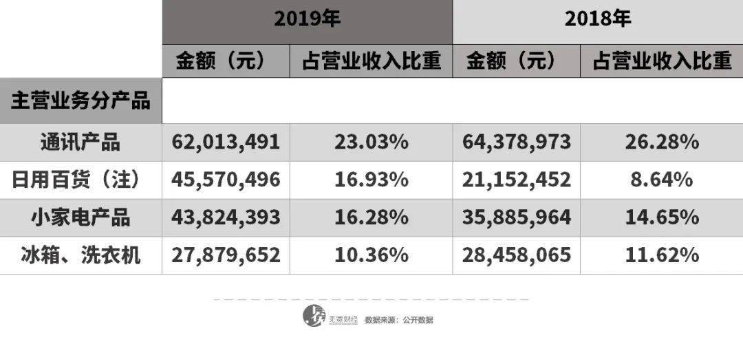苏宁30年3件事，向零售“终极模式”进发