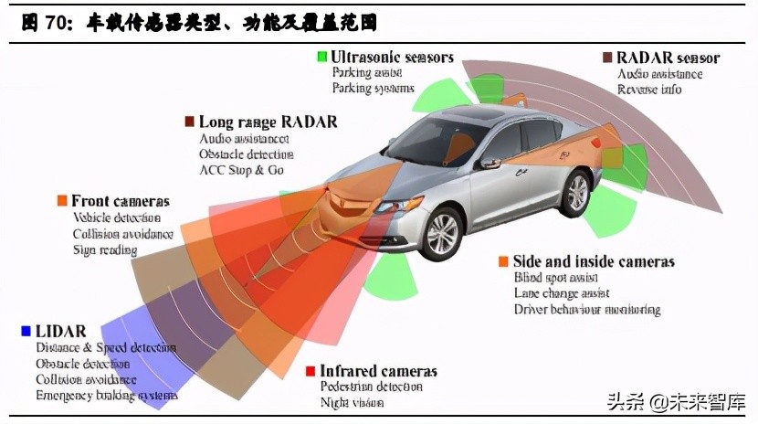 汽车行业2021年中期投资策略：三趋势、二进展、五逻辑