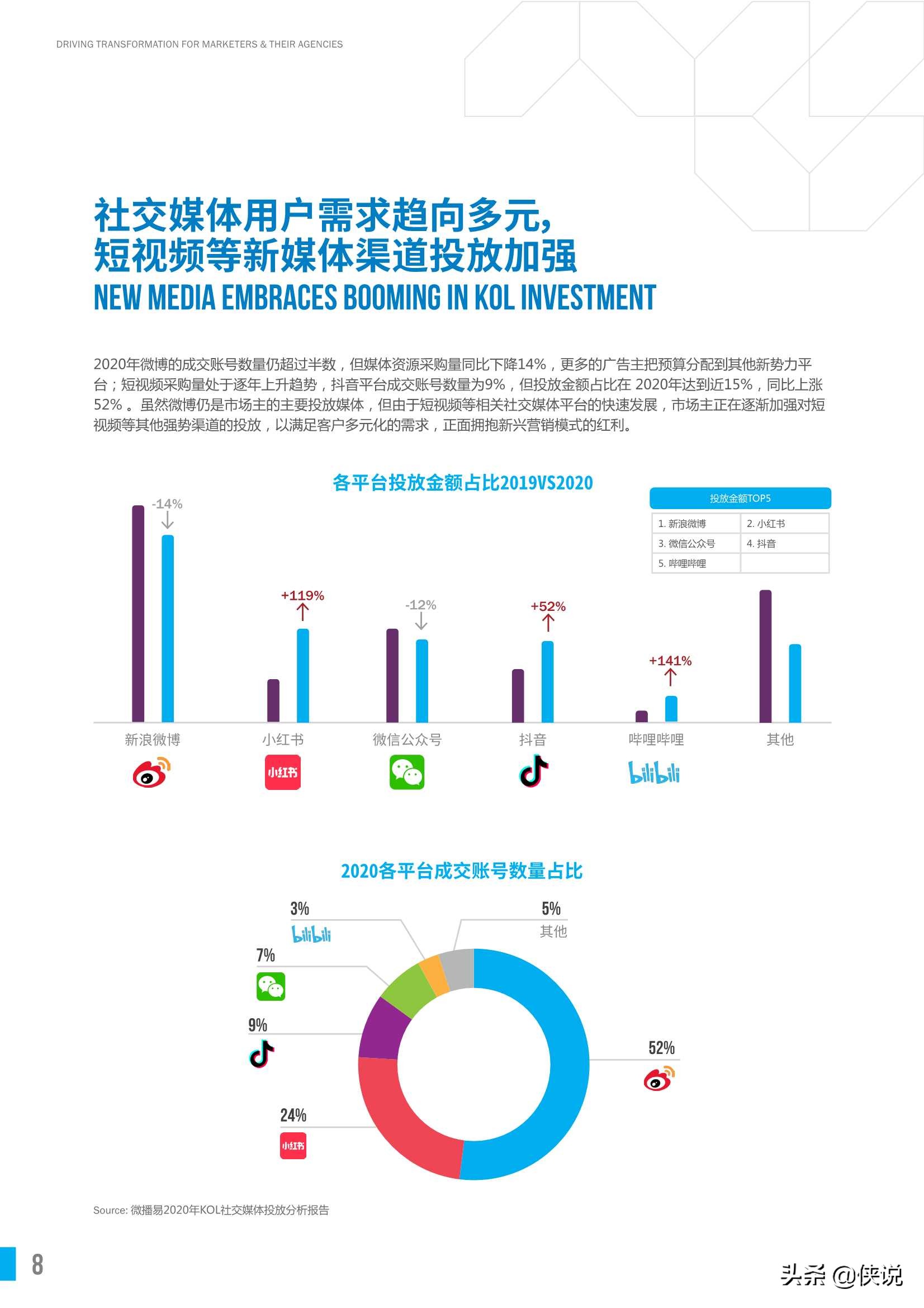 中国KOL市场营销白皮书洞察报告（胜三x微博易）