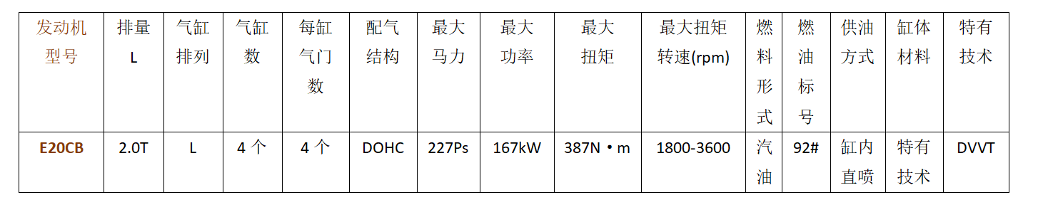 长城E20CB发动机详解「如何正确看待中国发动机的自主研发技术」