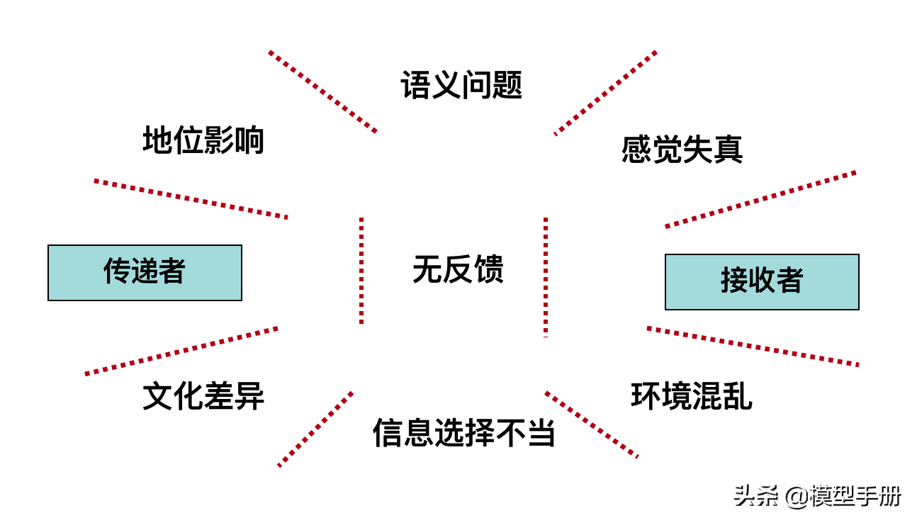 有效沟通8大原则，让你在职场获得好人缘