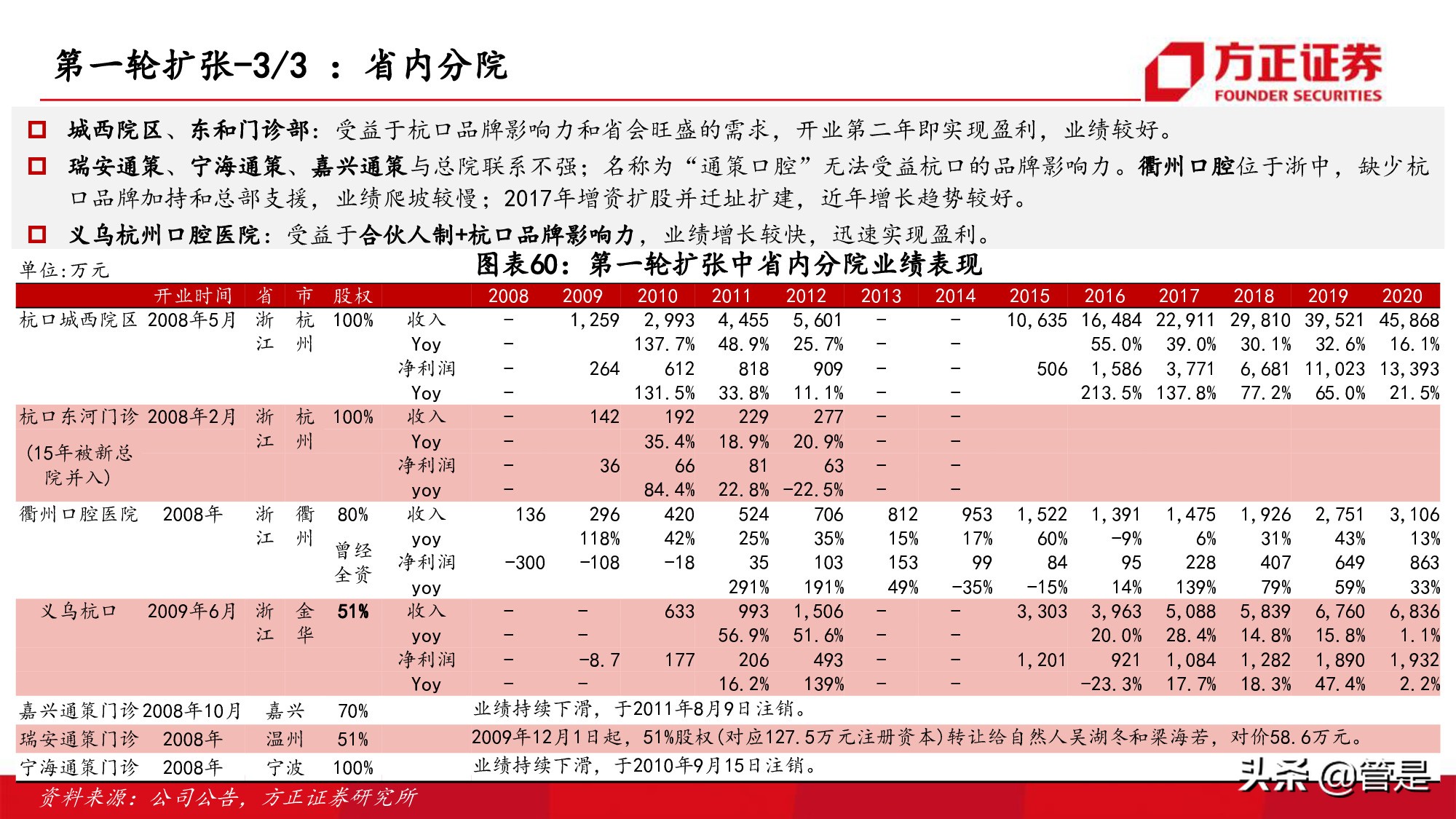 通策医疗深度研究：突破口腔行业连锁困局，扩张提速打开向上空间