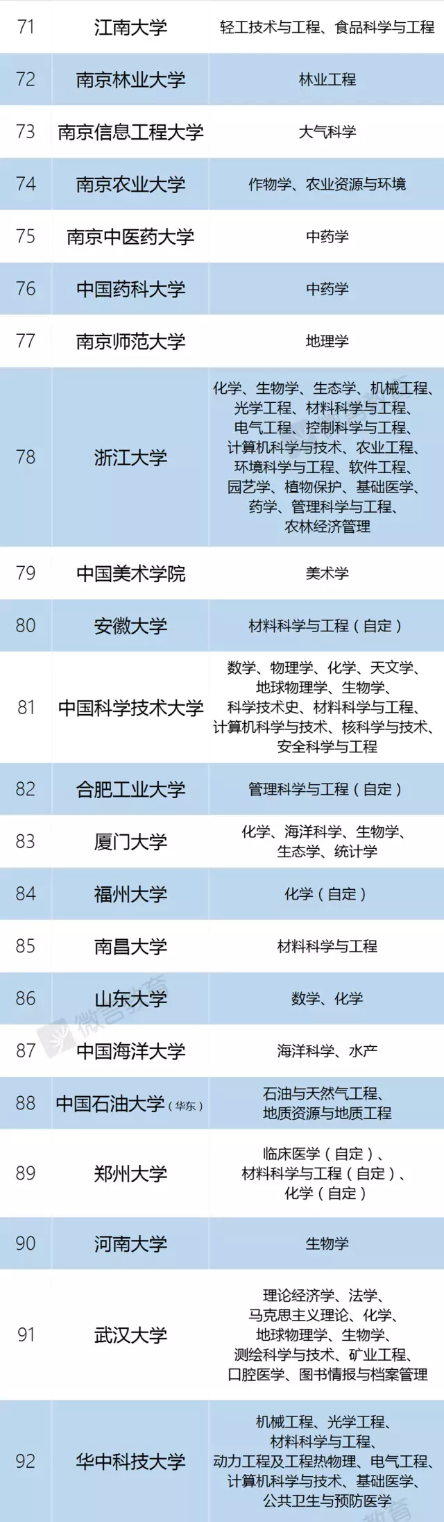 22考研：一篇带你读懂“双一流”大学