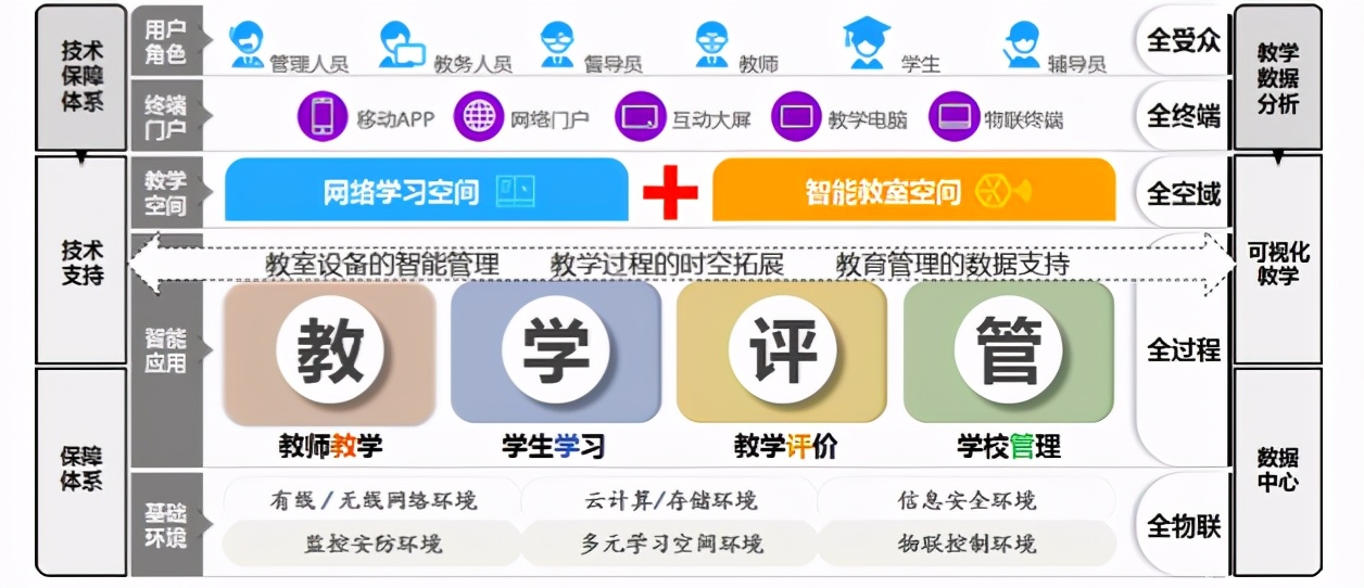 科技落地助中南大学打造高校教育信息化排头兵