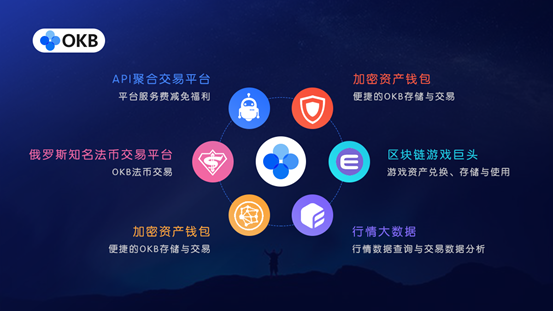 OKB已经不是OKB？