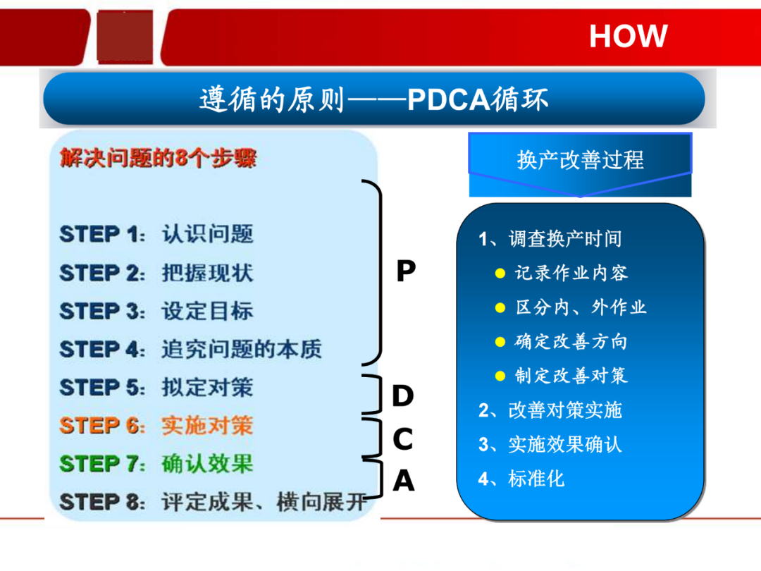 「標桿學習」看看如何有效快速換產(SMED)