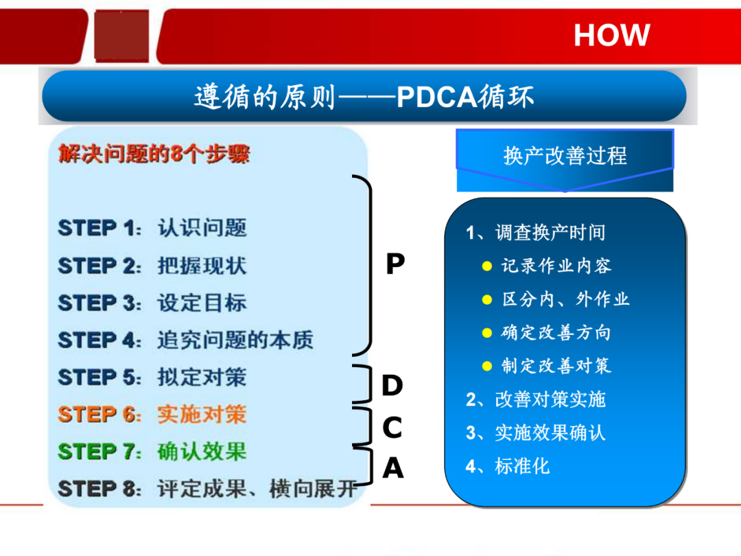 「标杆学习」看看如何有效快速换产(SMED)