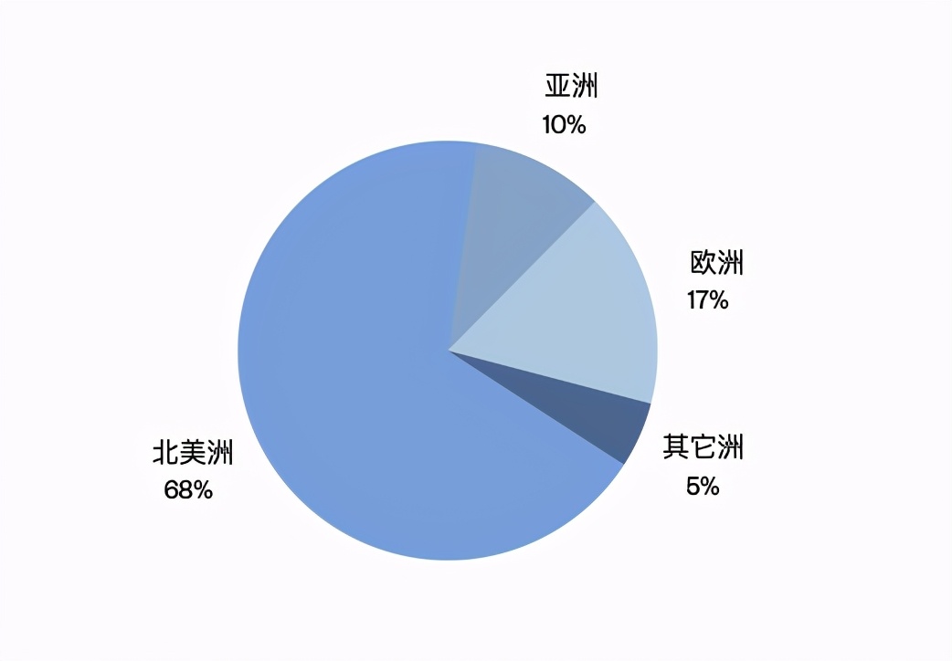 起底巨鲸DCG：控制灰度、Genesis等幕后的神秘机构