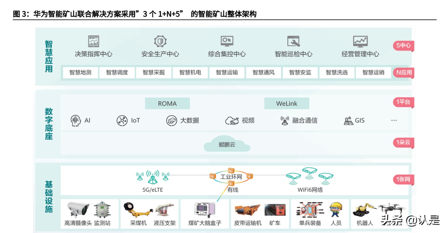 煤矿智能化产业研究与投资分析报告