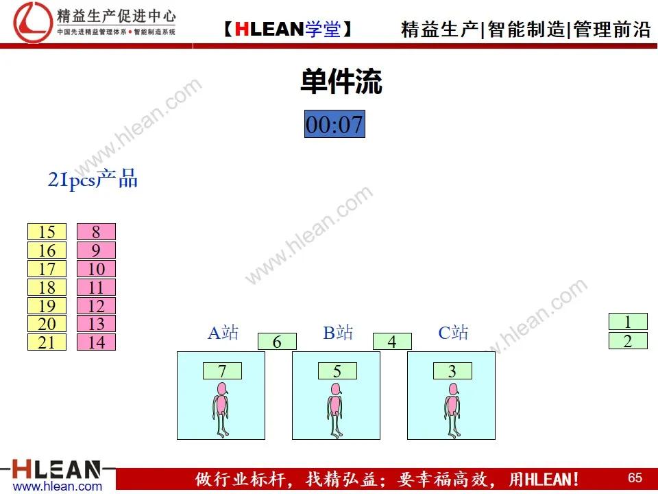 「精益學堂」單元（cell）生產方式簡介