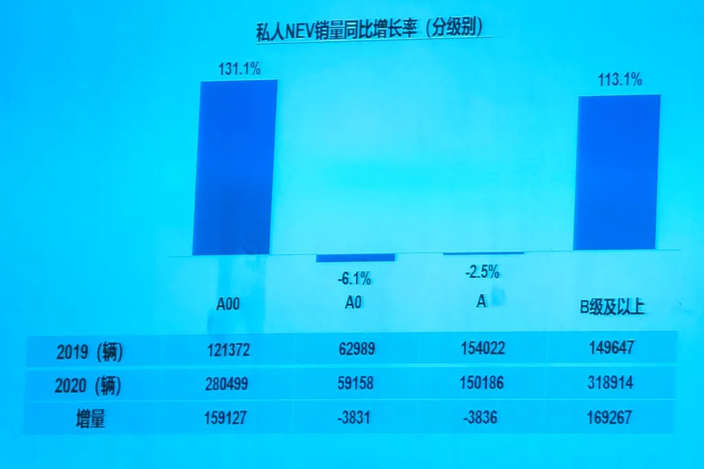 ​中国汽车能否在全球崛起，和年轻人结不结婚有什么关系？