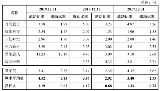 瑞联新材从转战科创板上市：偿债压力大 实控人刚“诞生”