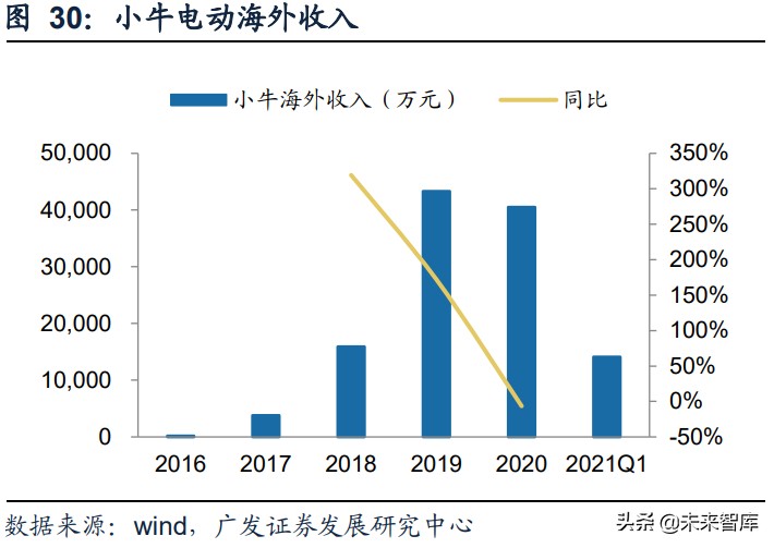 电动两轮车行业研究：竞争格局优化，产品智慧转型