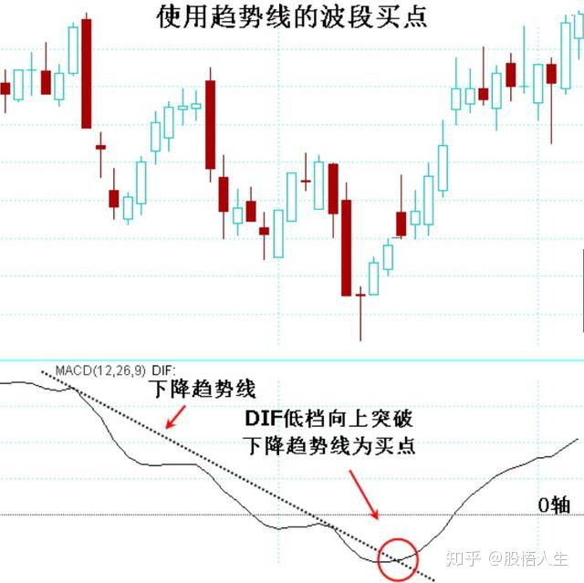 “捡钱时代”已来临：如果手中只有5万，不妨死啃这九张图