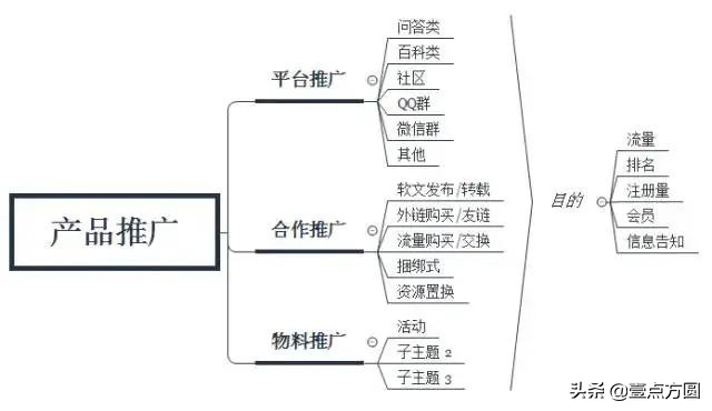 产品派｜互联网产品运营知识总结