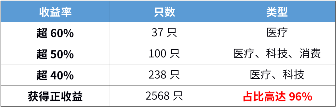 A股站上3000点！牛市要来了吗？