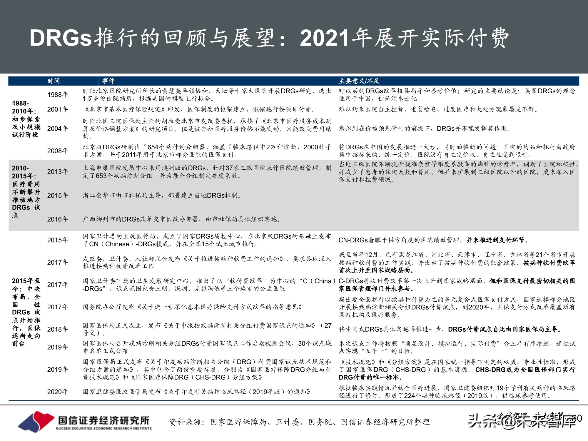 医药行业2021年投资策略：聚焦三大主线，精彩纷呈